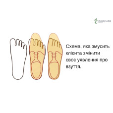 Схема, яка змусить клієнта змінити своє уявлення про взуття